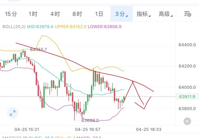 <a title='注册并实名送比特币' href='https://okk.meibanla.com/btc/okex.php' target='_blank' class='f_a'>比特币</a>周四晚间分享