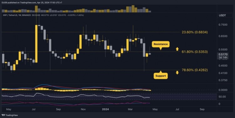 今天瑞波XRP价格下跌我们来看看原因