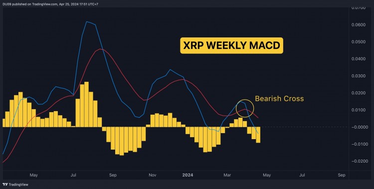 今天瑞波XRP价格下跌我们来看看原因