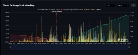 如果BTC价格达到这一水平<a title='注册并实名送比特币' href='https://okk.meibanla.com/btc/okex.php' target='_blank' class='f_a'>比特币</a>将面临损失72亿美元的风险