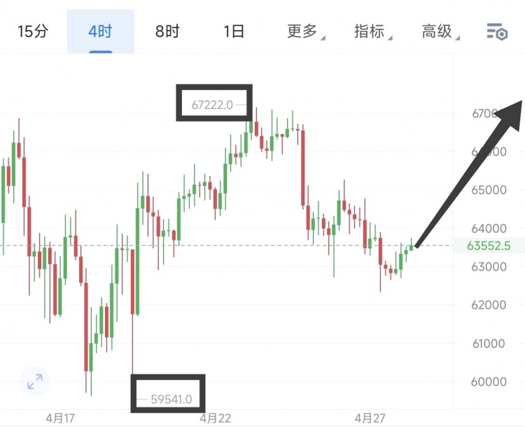 <a title='币圈平台' href='https://okk.meibanla.com/btc/okex.php' target='_blank' class='f_c'>币圈</a>王豪周天比特币以太坊操作思路以及策略分析