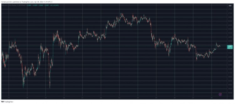 BTC挑战64K万美元