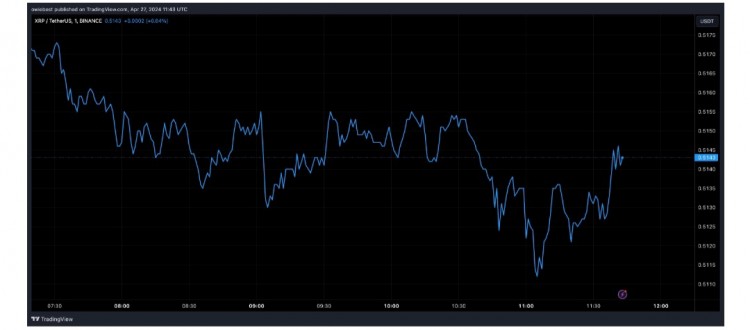 EGRAG是众多仍然看好XRP价格走势的加密货币分析师之一他对XRP的长期价格预测为