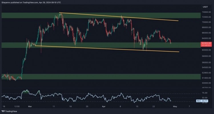 在4小时图上我们看到<a title='注册并实名送比特币' href='https://okk.meibanla.com/btc/okex.php' target='_blank' class='f_a'>比特币</a>价格没能回升到下降楔形的上边界所以人们开始卖比特币导致价格下跌