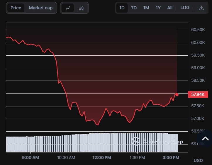 这是比特币牛市的结束吗彼得