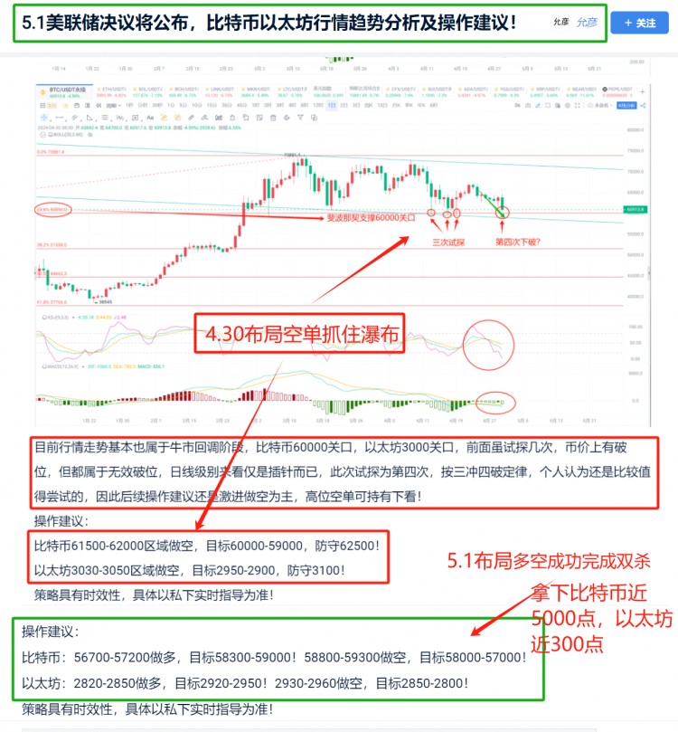 52比特币以太坊先多后空完成双杀后续趋势分析及操作建议