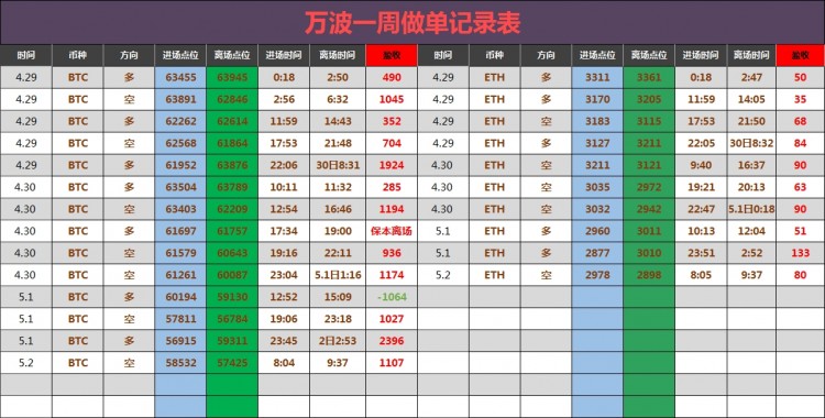 午后<a title='注册并实名送比特币' href='https://okk.meibanla.com/btc/okex.php' target='_blank' class='f_a'>比特币</a>操作建议分析