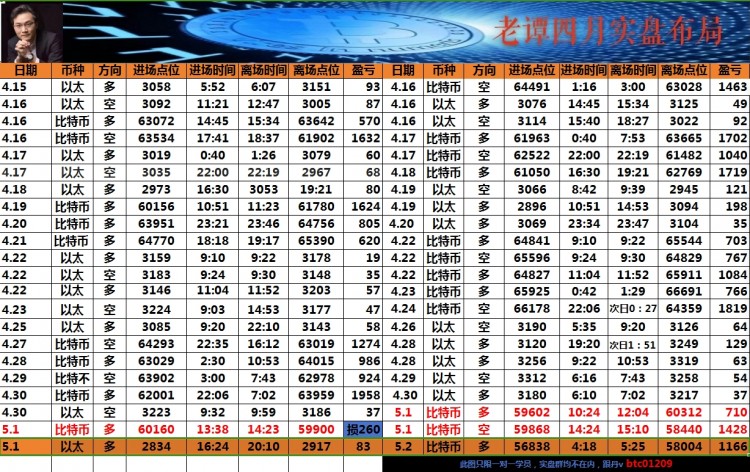 午后策略分享