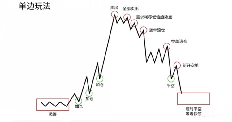 53凌晨以太坊行情解析附操作思路