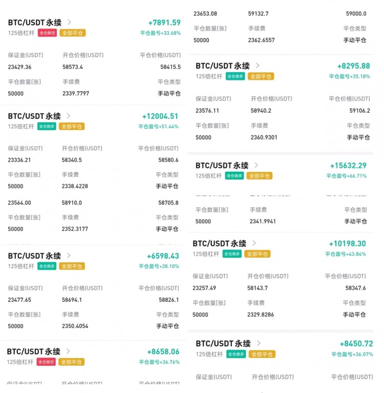 [景初谈币]暗爆款SEO标题：比特币昨日行情短线操作策略分享