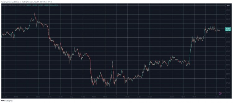 BTC目标价为63K万美元