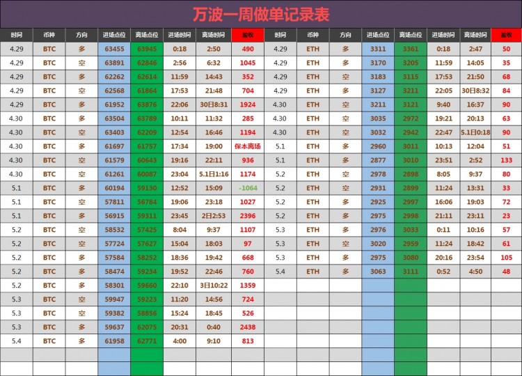 凌晨比特币操作建议分析