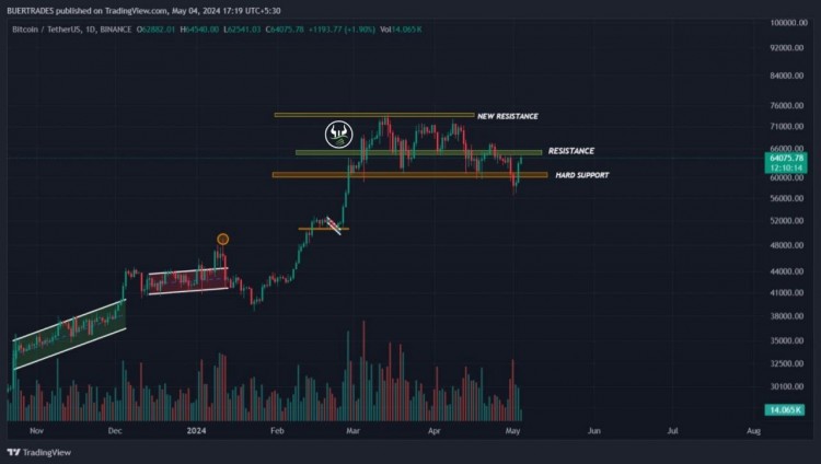 BTC更新