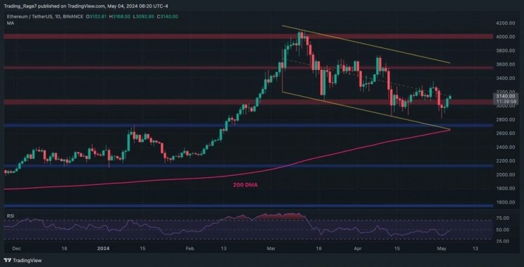 以太坊ETH技术分析