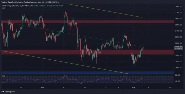 以太坊ETH技术分析