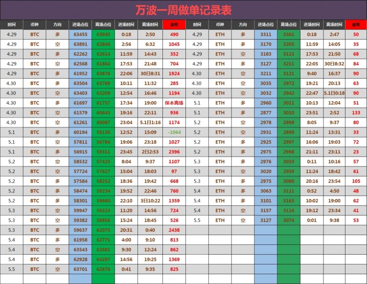 午后比特币操作建议分析