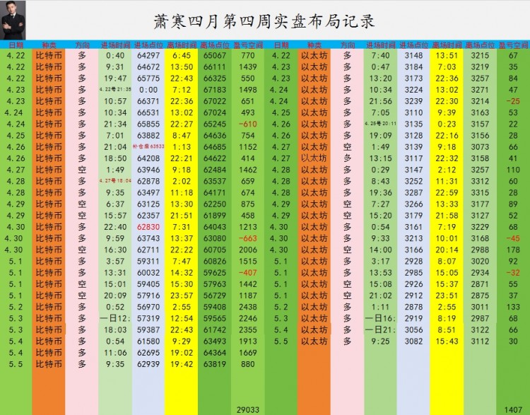 萧寒周内总结和拿力情况