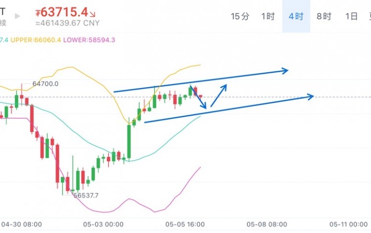 <a title='注册并实名送比特币' href='https://okk.meibanla.com/btc/okex.php' target='_blank' class='f_a'>比特币</a>周一思路继续做空