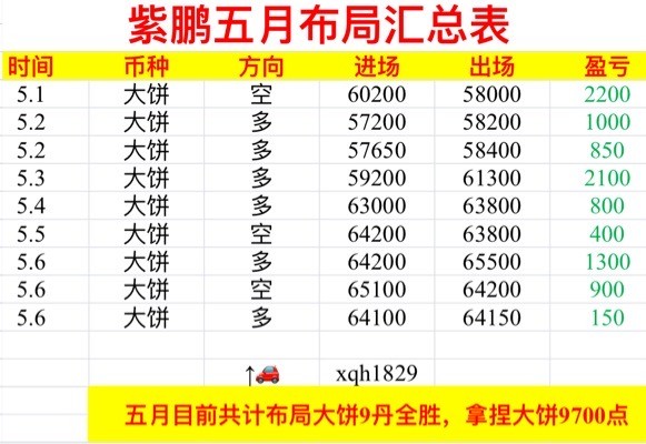 <a title='注册并实名送比特币' href='https://okk.meibanla.com/btc/okex.php' target='_blank' class='f_a'>比特币</a>周一总结及午夜思路分析