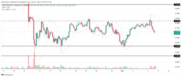 MATIC价格预测可能会下跌