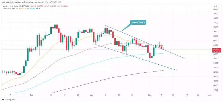 比特币BTC