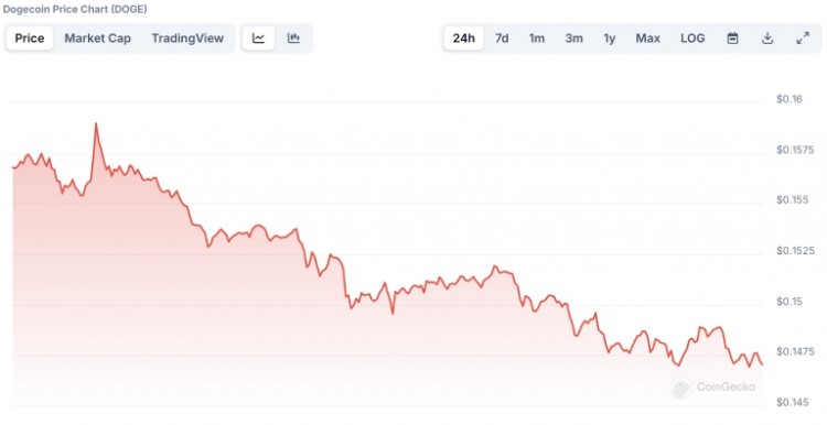 专家预测狗狗币价格将暴跌30加密货币鲸鱼转向DOGEVERSE