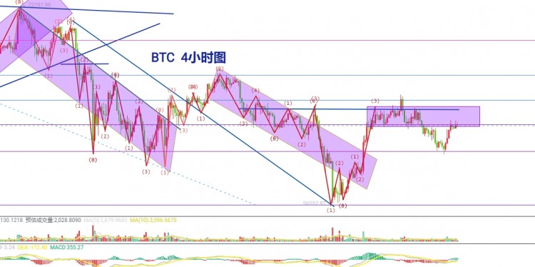 510比特币以太坊今日晚间多空如何操作