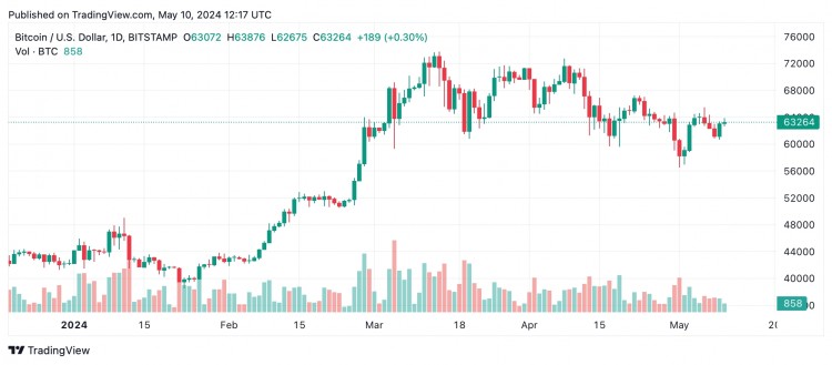 比特币BTC技术分析