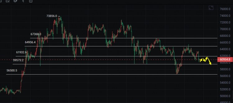 [<a title='区块链交易平台' href='https://okk.meibanla.com/btc/okex.php' target='_blank' class='f_b'>区块链</a>-祖平]512周日比特币/姨太早间分析-母亲节快乐祚短线交易策略