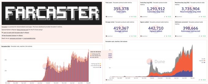 观点FARCASTER为何能重塑SOCIALFI