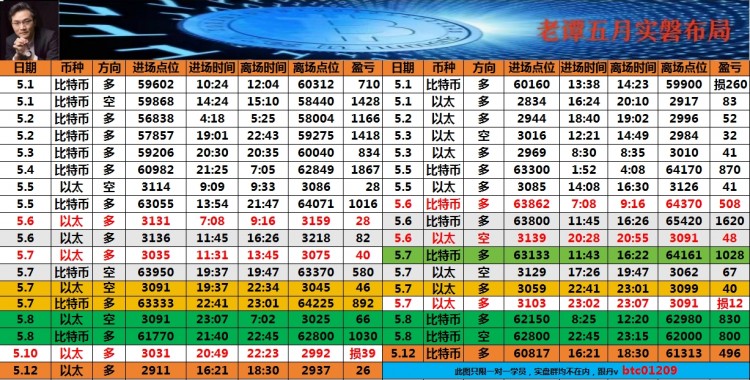 表格最下方联席VV可跟上