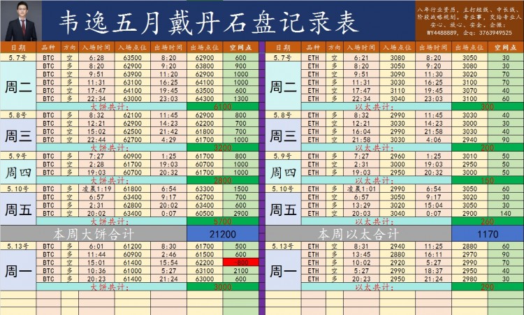 是怎么原因让日内偏弱势