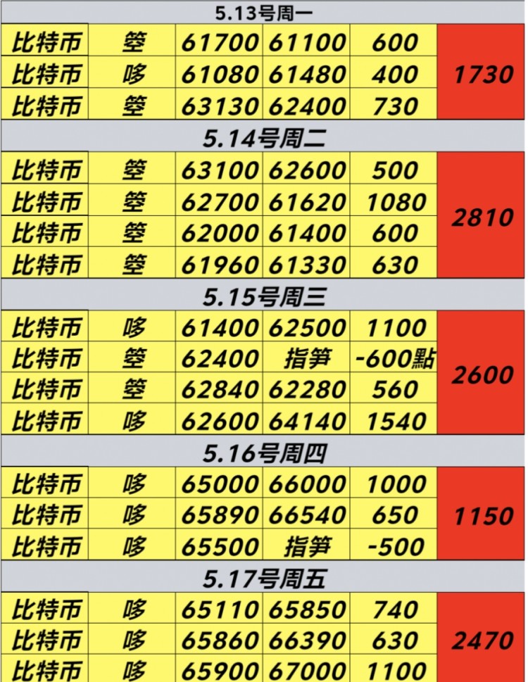 [<a title='币圈平台' href='https://okk.meibanla.com/btc/okex.php' target='_blank' class='f_c'>币圈</a>君豪]