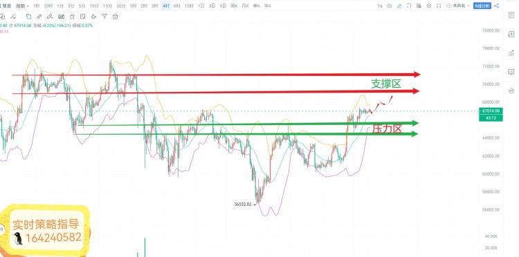 BTC后期趋势分析按照我的解析思路交易你一定有一份不错的收益