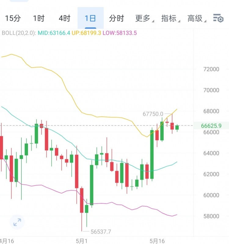 [<a title='区块链交易平台' href='https://okk.meibanla.com/btc/okex.php' target='_blank' class='f_b'>区块链</a>百川a]股票交易技巧：成交量趋势分析，避免盲目买卖，把握股市短期节奏。