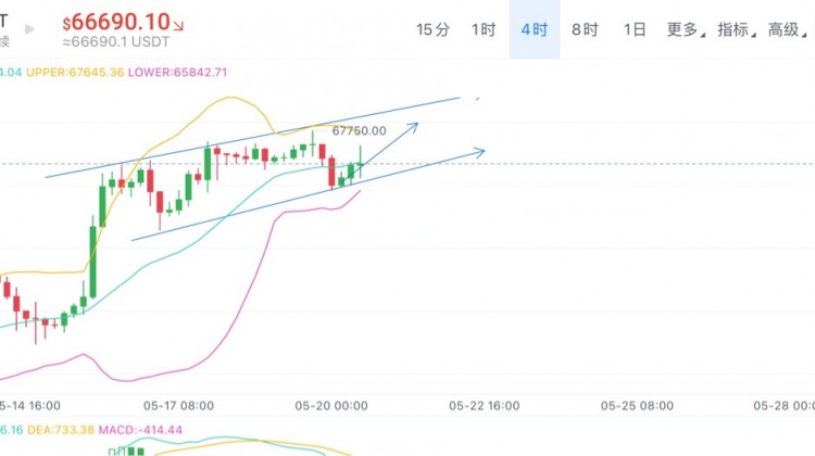 <a title='注册并实名送比特币' href='https://okk.meibanla.com/btc/okex.php' target='_blank' class='f_a'>比特币</a>午后继续看涨