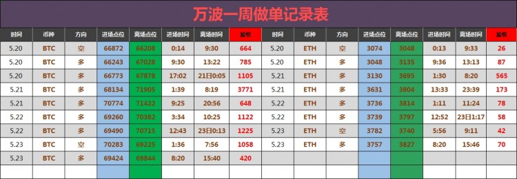 午后比特币操作建议分析