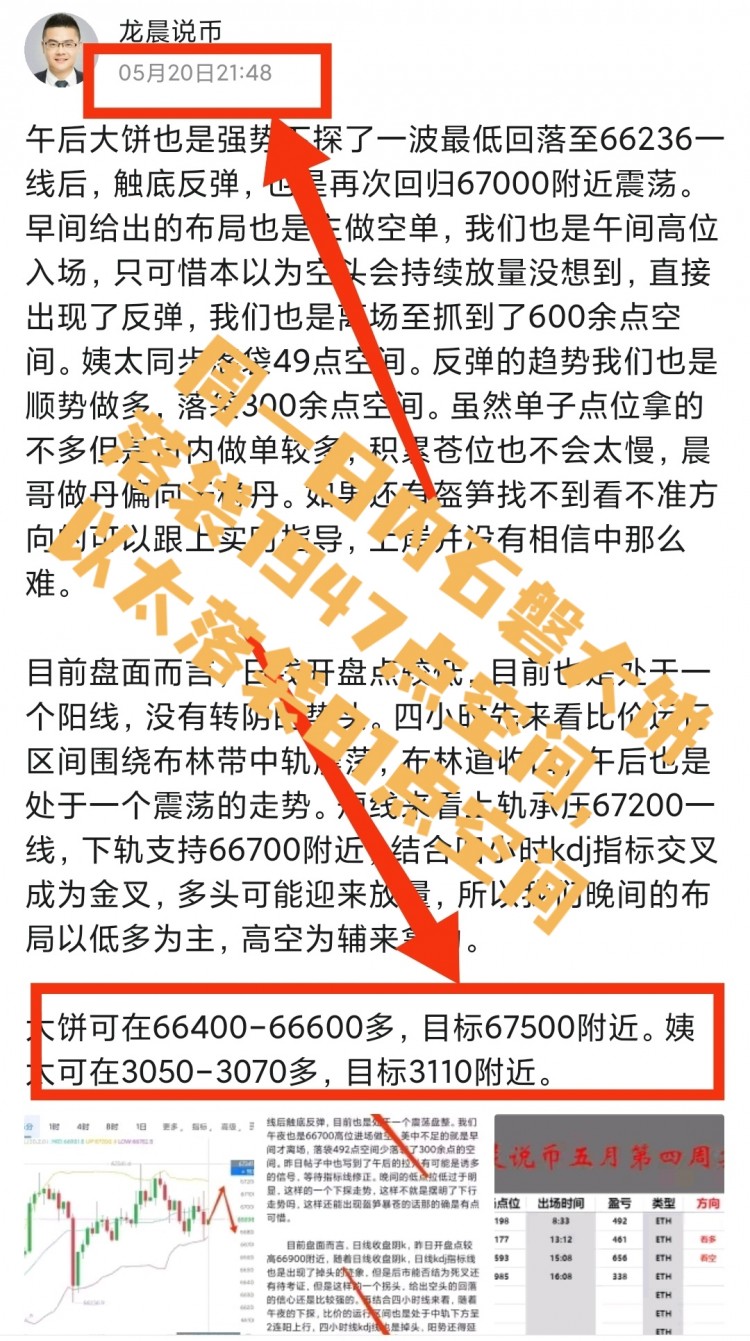 五月第四周总结注意承压支持点位