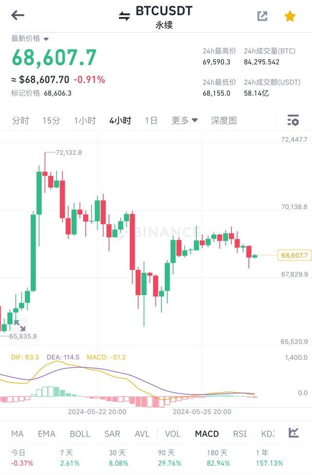 比特币周一早间行情分析及操作建议