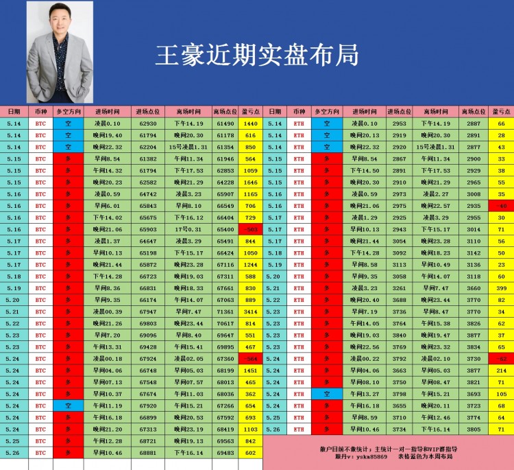 527午后比特币以太坊操作思路看完让你少走弯路乘风破浪起飞在即