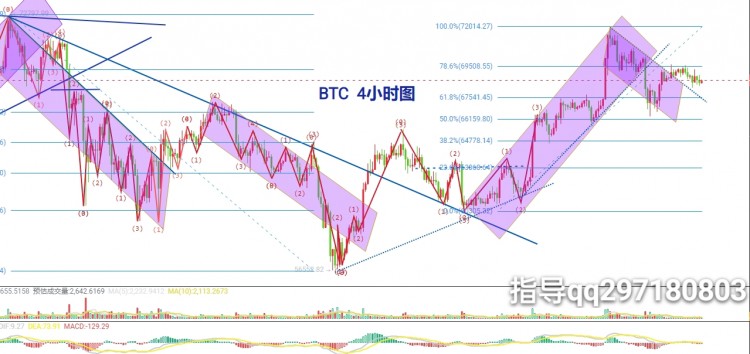 528比特币空单可还有救BTC今日操作建议