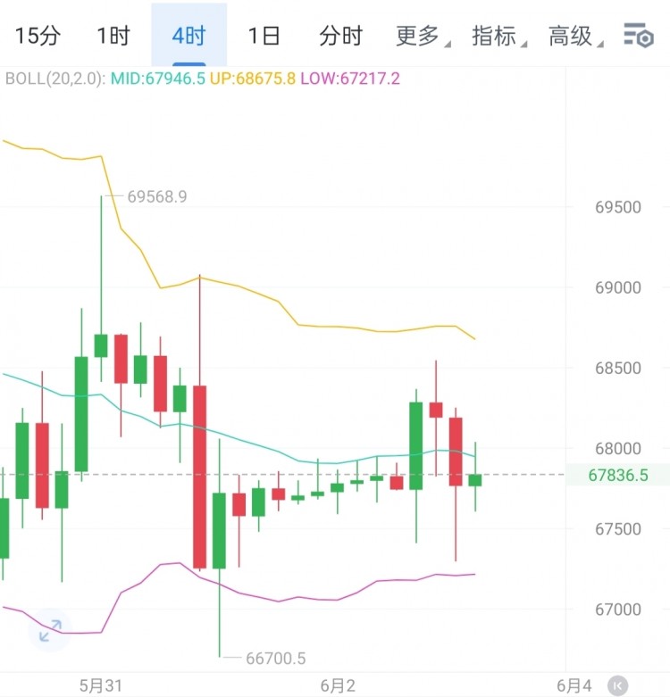 [<a title='区块链交易平台' href='https://okk.meibanla.com/btc/okex.php' target='_blank' class='f_b'>区块链</a>百川a]月线周线收官SEO优化标题