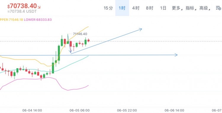 周三思路分享