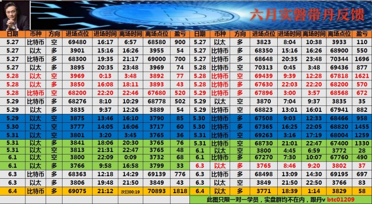 看表格最下方联席V可跟上