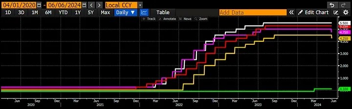 亞瑟海斯ARTHURHAYES表示降息將引發加密貨幣浪潮做多