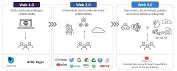 WEB3奇幻漂流我在18岁那年的科举考试在我18岁生日的黎明我禁不住感到一阵忐忑