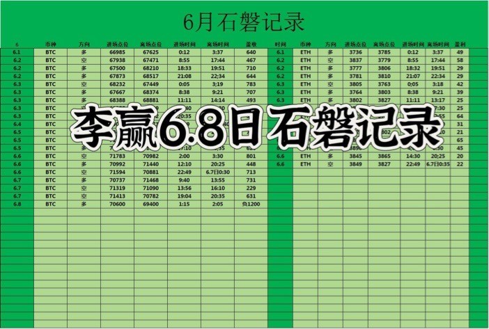 财经老李68日晚间<a title='注册并实名送比特币' href='https://okk.meibanla.com/btc/okex.php' target='_blank' class='f_a'>比特币</a>以太坊操作与分析