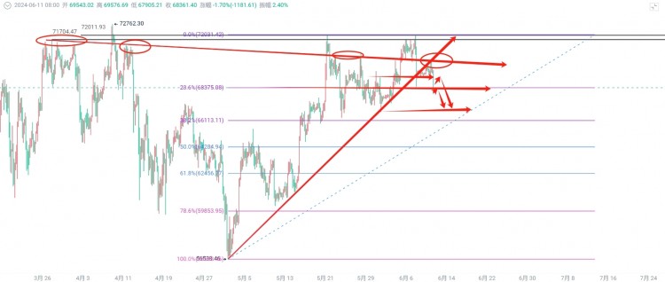 币谨言611<a title='注册并实名送比特币' href='https://okk.meibanla.com/btc/okex.php' target='_blank' class='f_a'>比特币</a>行情分析上行趋势以破支阻互换已经形成反弹高位继续空