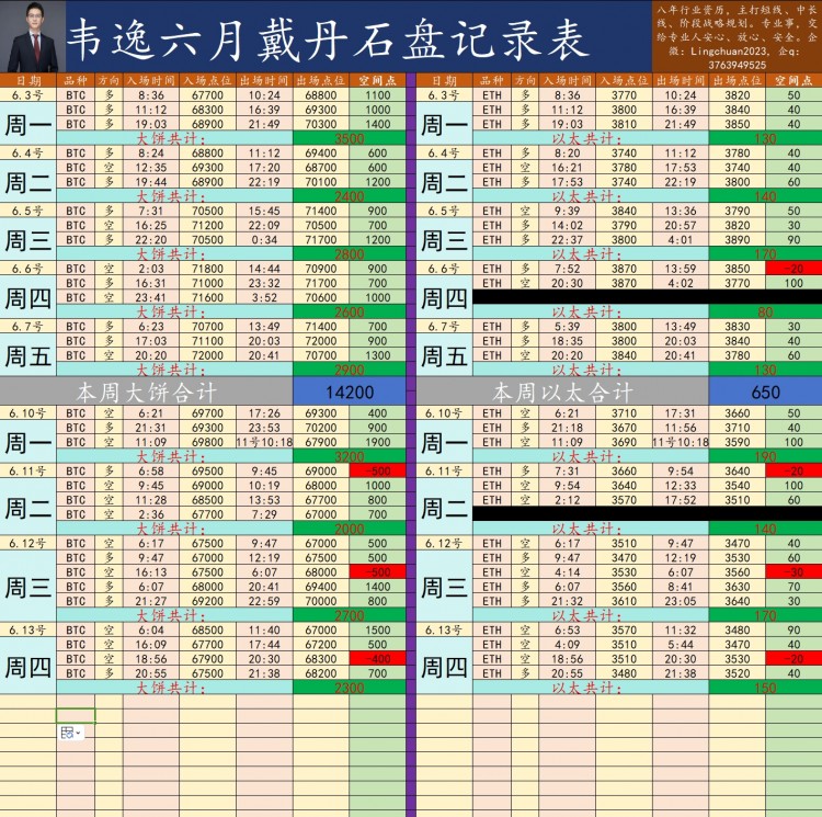 下周还是以空军为主