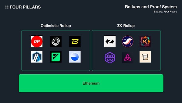 OPTIMISTIC证明VSZK证明未来谁将成为主流